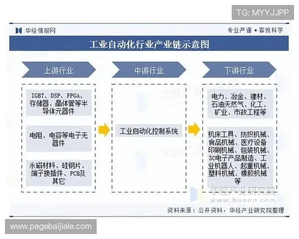 AG电子游艺技术创新推动行业发展未来趋势分析