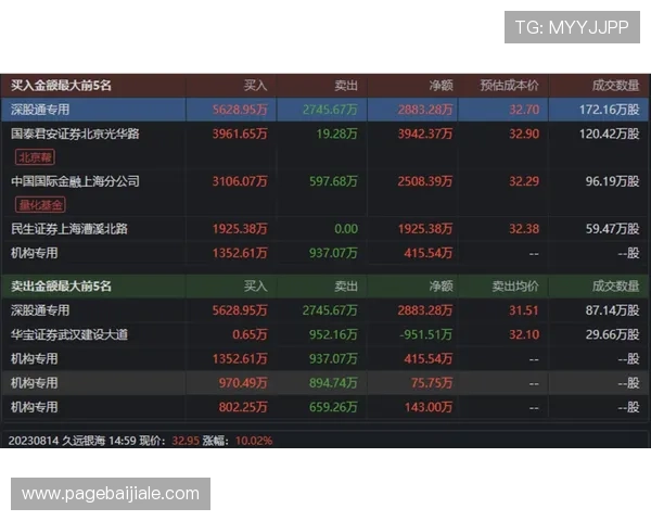 利用视讯龙虎数据分析提升你的投注策略和胜率