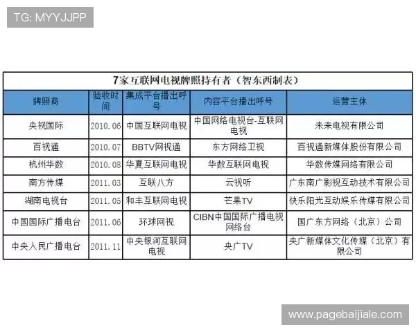 dg视讯属于哪个国家的牌照持有者及其合法运营的相关信息