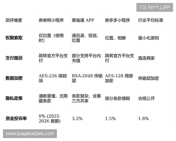 如何在db真人网站上实现快速注册与资金安全保障确保每位玩家的权益