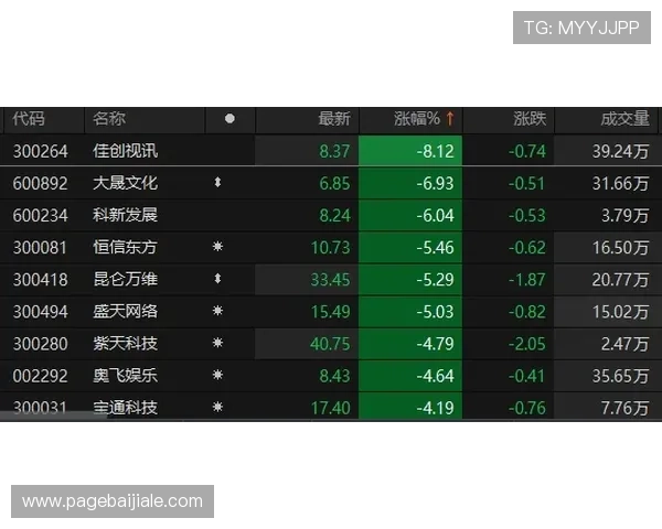 选择ag视讯还是bb平台更划算？详细比较两者的游戏种类、技术支持与用户口碑