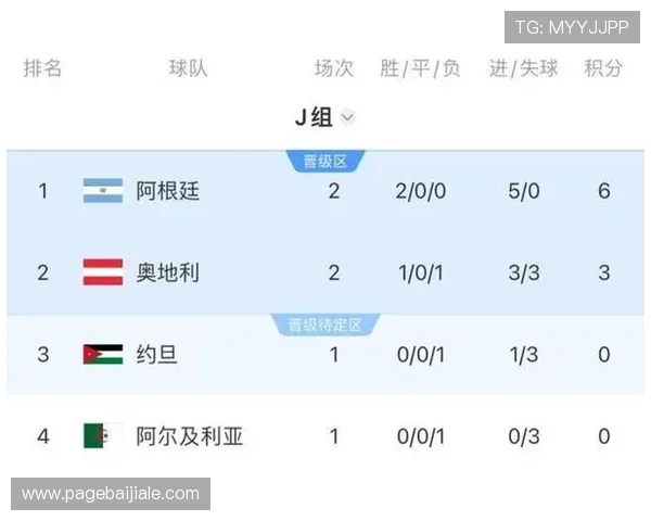世界杯期间约旦与阿根廷的比赛战绩统计及关键比赛回顾 世界杯期间约旦与阿根廷的比赛战绩统计及关键比赛回顾