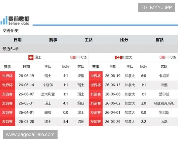 世界杯瑞士对加拿大比赛中各队犯规数详细统计与分析报告 世界杯瑞士对加拿大比赛中各队犯规数详细统计与分析报告
